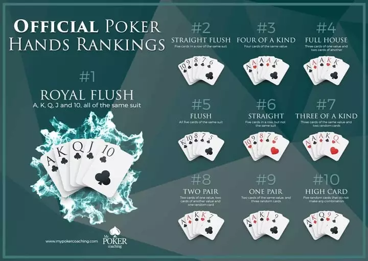 Hướng dẫn cách chơi Stud Poker Rikvip cho tân binh